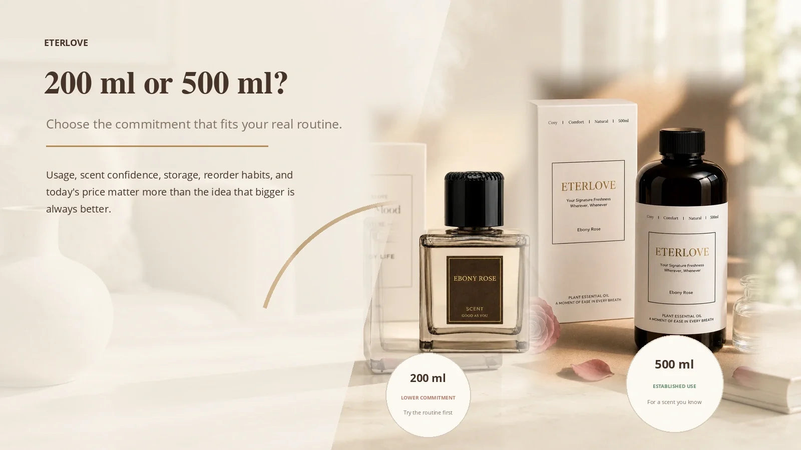EterLove Plume 200 ml and 500 ml fragrance options compared by routine, storage, and scent commitment