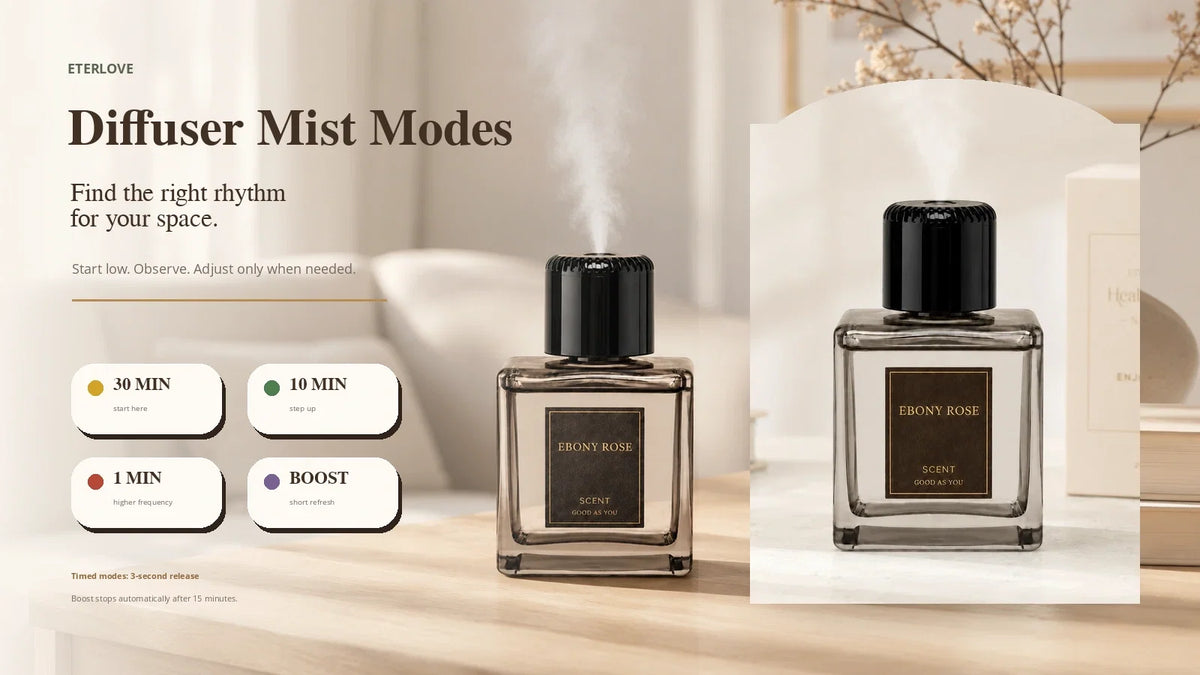 EterLove Plume Automatic Scent Diffuser mist mode guide showing 30-minute, 10-minute, 1-minute and boost fragrance release options in a warm home interior