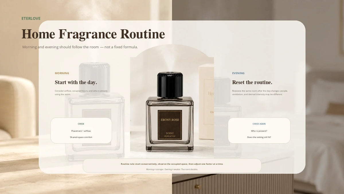 EterLove Plume Automatic Scent Diffuser shown in morning and evening home settings with guidance for building a fragrance routine around room use, airflow and household comfort