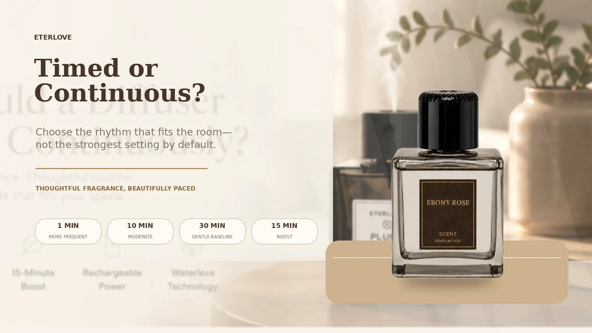 EterLove Plume Automatic Scent Diffuser with timed modes and a 15-minute boost setting