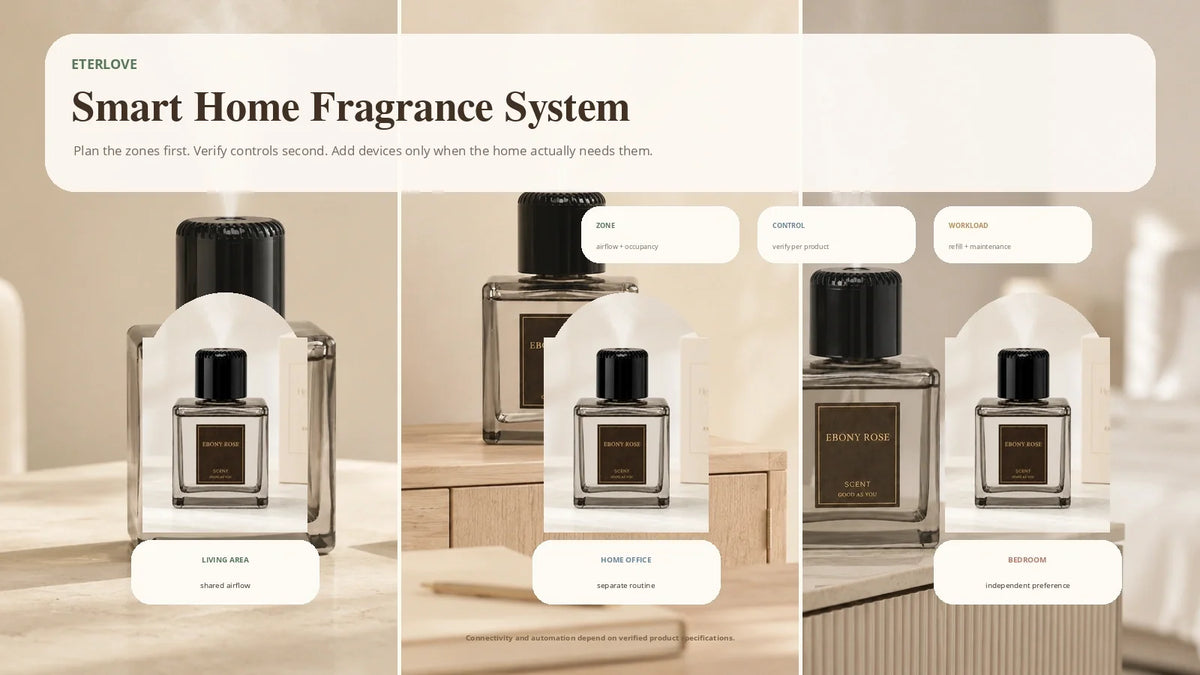 Smart Home Fragrance Systems: Plan Zones and Controls