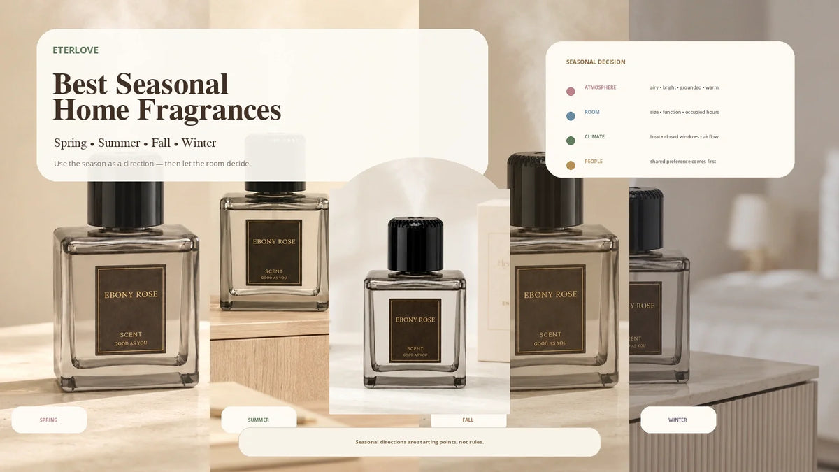 EterLove Plume Automatic Scent Diffuser shown across spring, summer, fall and winter home settings with seasonal fragrance guidance based on room, climate, airflow and household preference