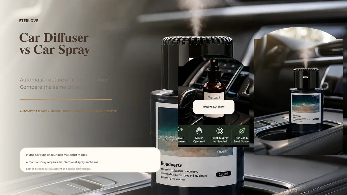 EterLove Plume Car Scent Diffuser compared with a generic manual car spray inside a modern vehicle cabin