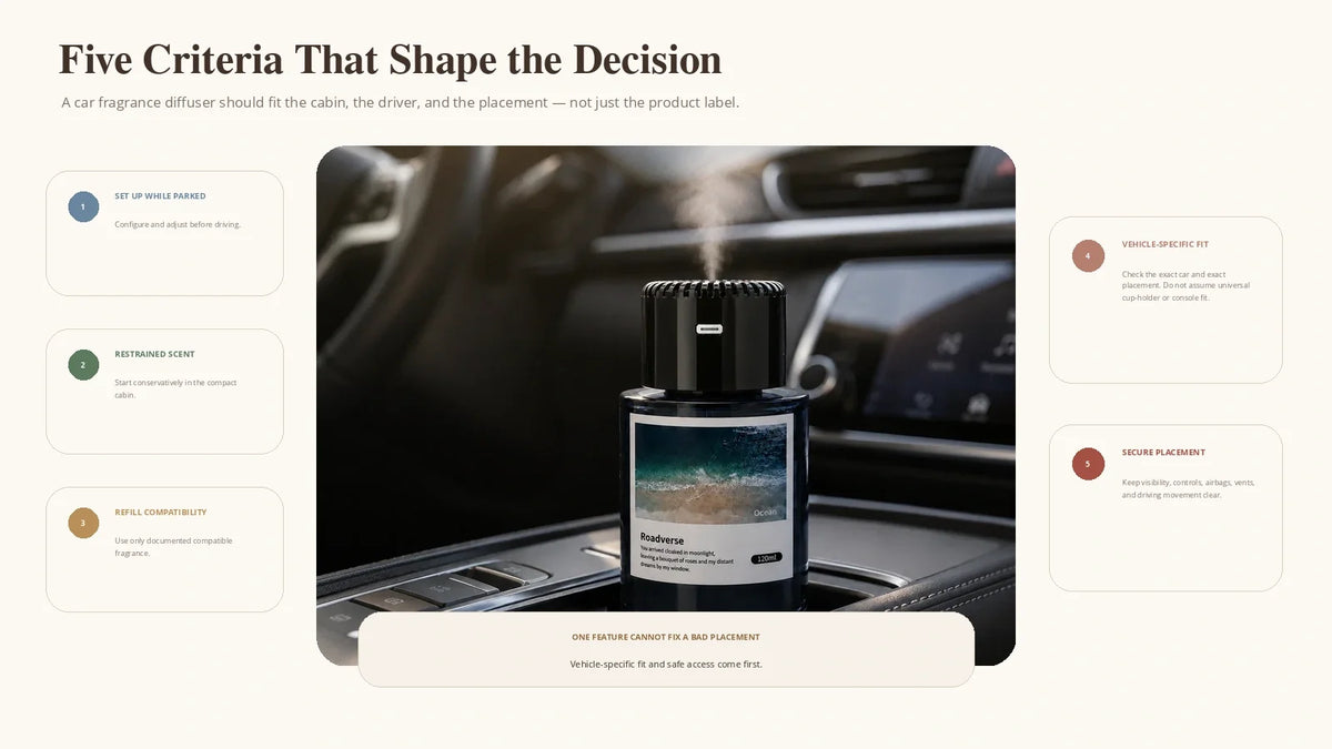 EterLove Plume Car fragrance diffuser in a modern vehicle with guidance on parked setup, restrained scent level and vehicle-specific placement