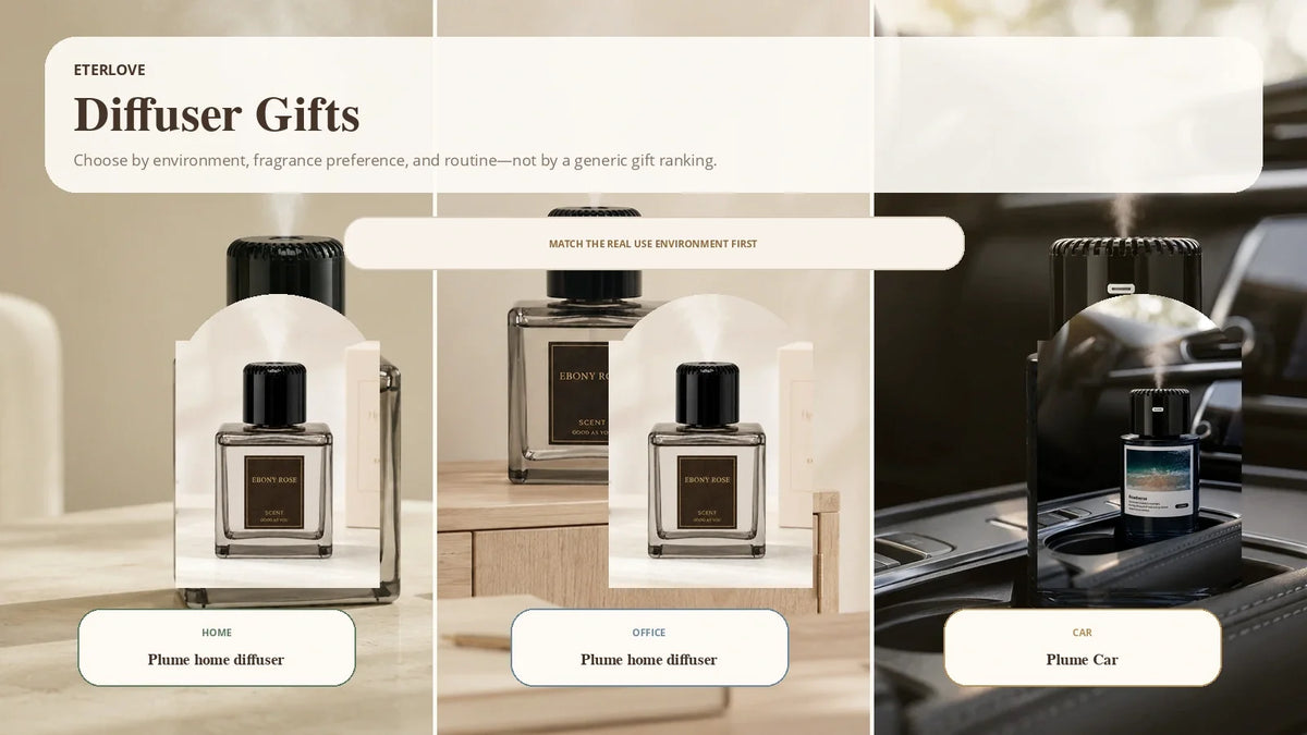 EterLove diffuser gift guide comparing home, office, and car use based on environment, fragrance preference, placement, and recipient routine