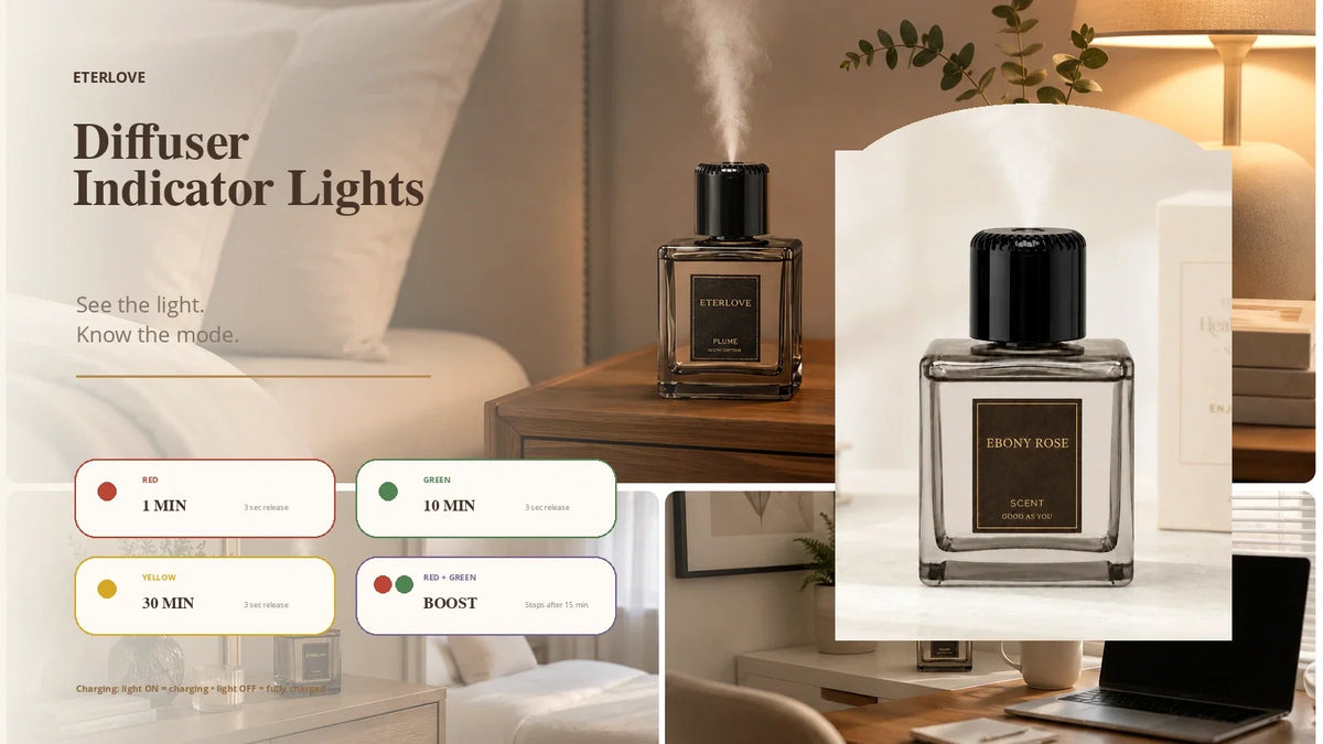 EterLove Plume Automatic Scent Diffuser indicator light guide showing red, green, yellow, boost, and charging states