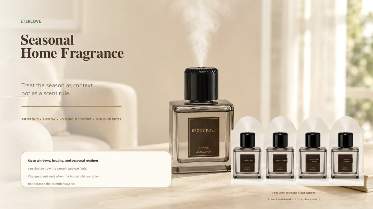 EterLove Plume seasonal home fragrance guide showing four scent options with household preference, airflow, and published fragrance notes