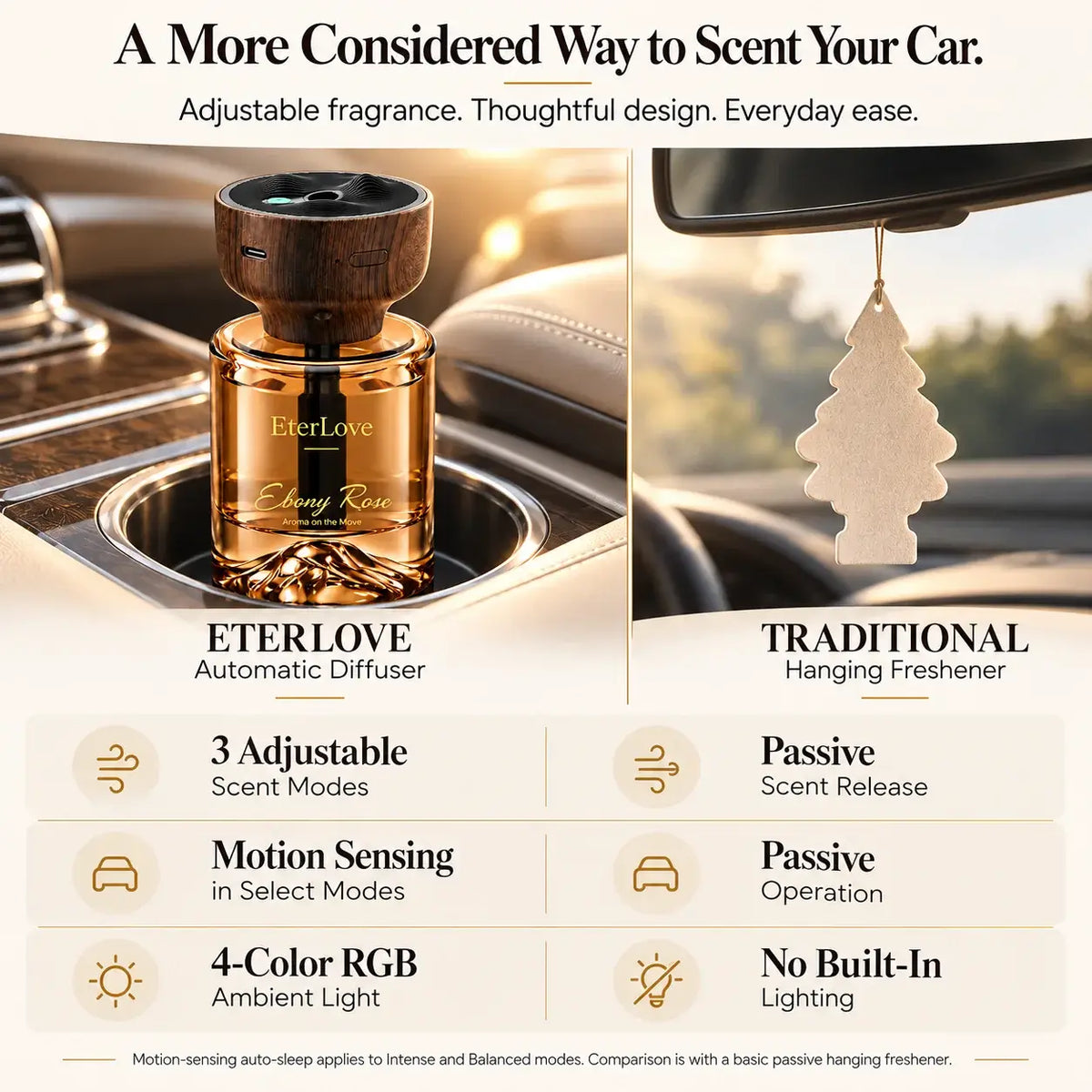 EterLove automatic car diffuser compared with a traditional hanging car air freshener